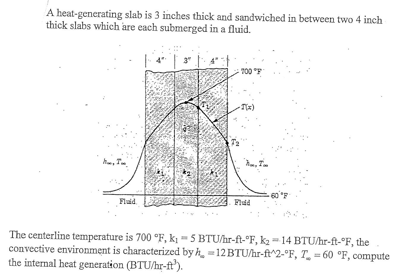 A heat - generating slab is 3 inches thick and