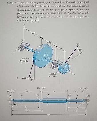 Proklem 4 : The shaft shown belon gear sed