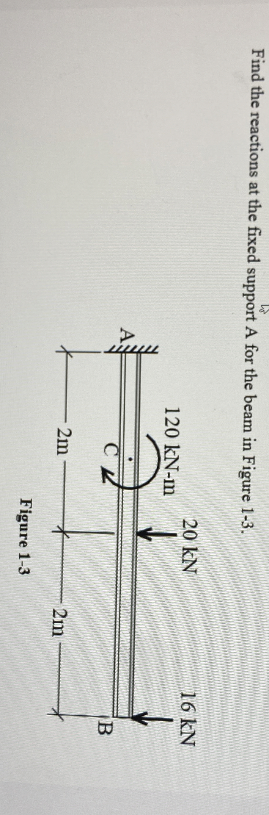 Find the reactions at the fixed support A And B