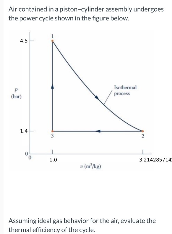answer is not 1 6 . 6 % please solve it correctly
