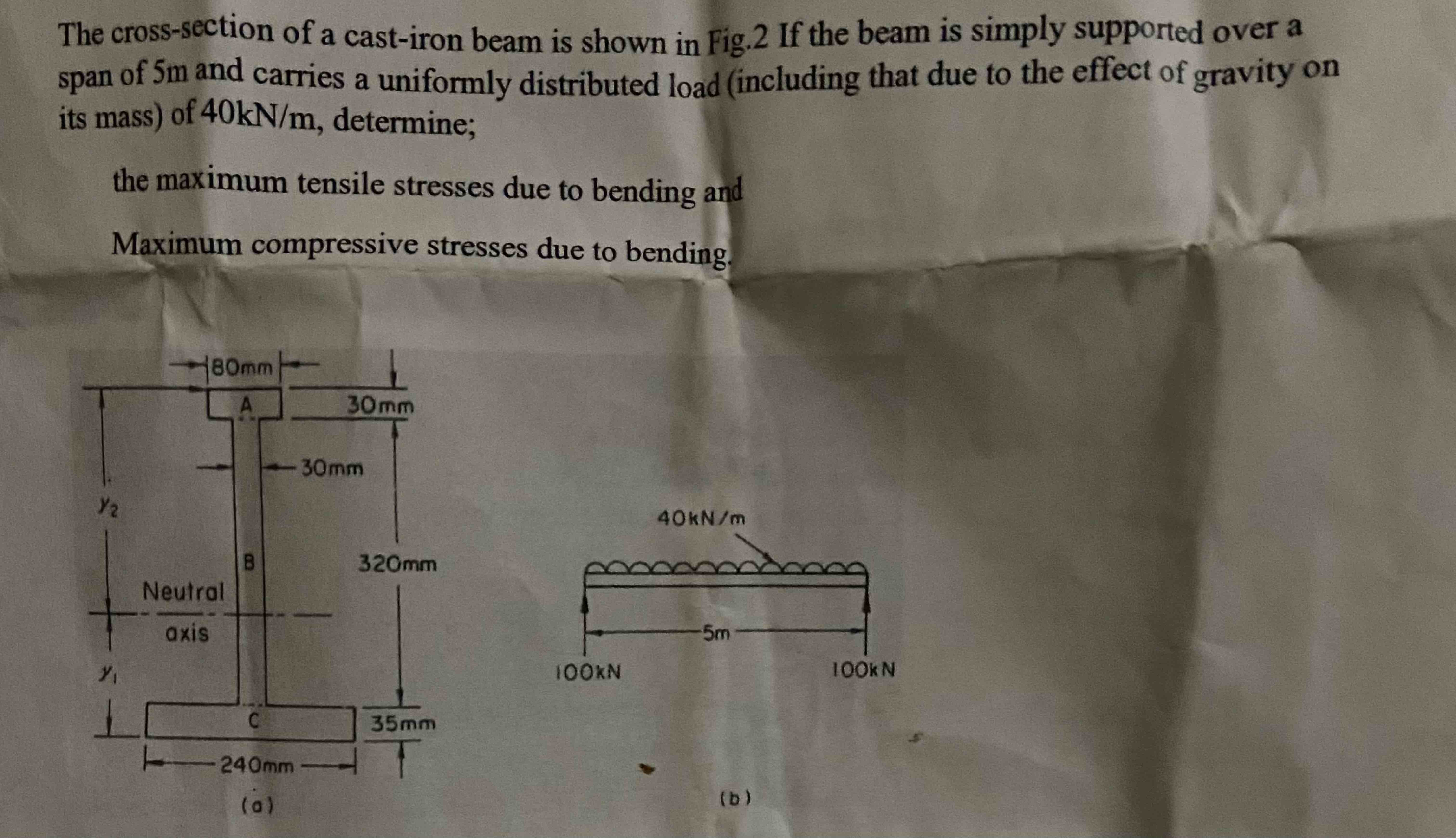 The cross - section of a cast - iron beam is