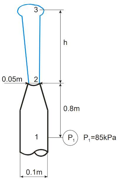 Water flows without viscous effect through the