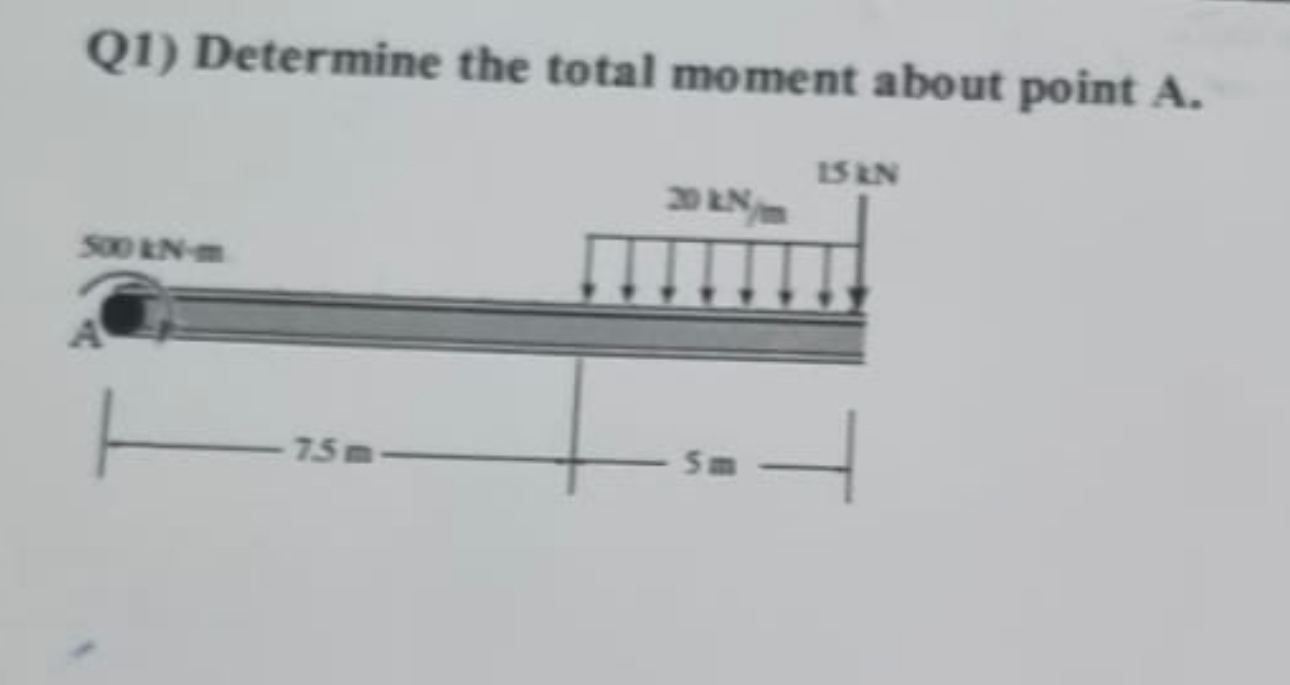 Q 1 ) Determine the total moment about point A .