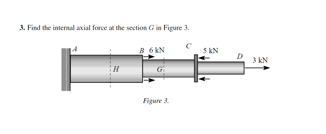 Find the internal axial force at the section G in