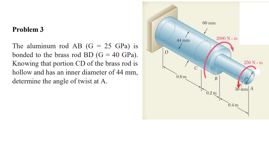 Problem 3 The aluminum rod AB ( G = 2 5 GPa ) is