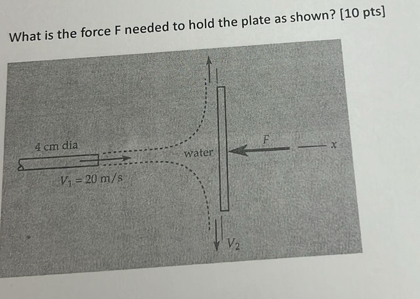 What is the force F needed to hold the plate as