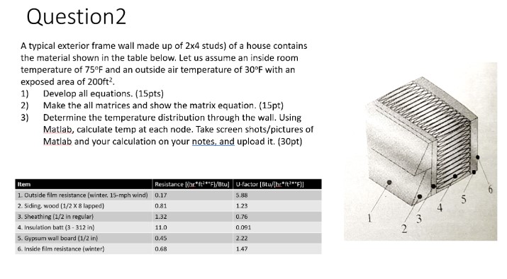 Question 2 A typical exterior frame wall made up