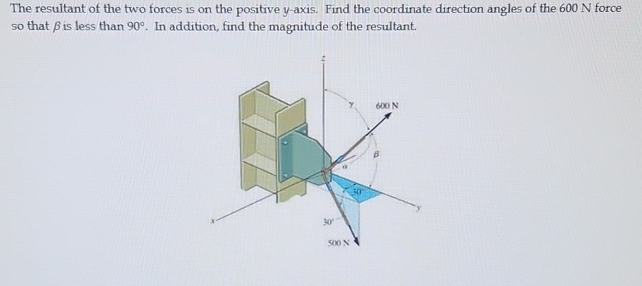The resultant of the two forces is on the