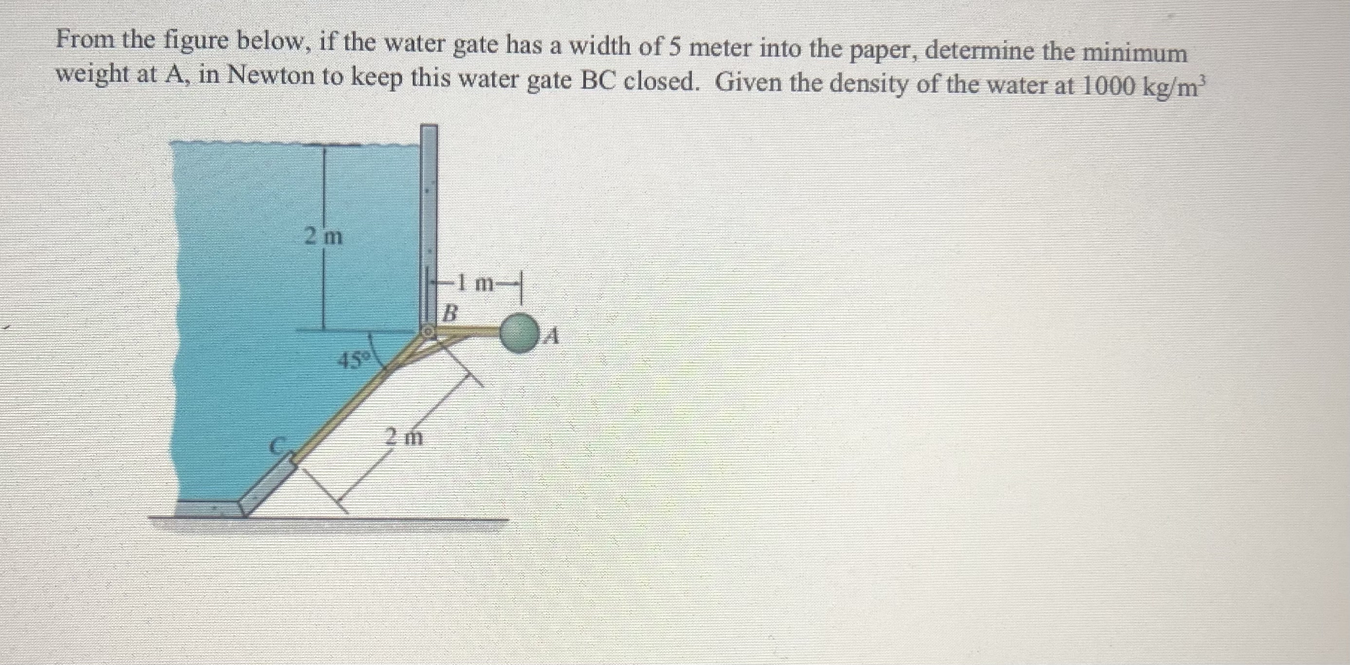 From the figure below, if the water gate has a