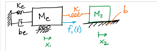 1 - Obtain the impedances Me , Ke , and be and
