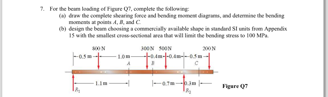 For the beam loading of Figure Q 7 , complete the
