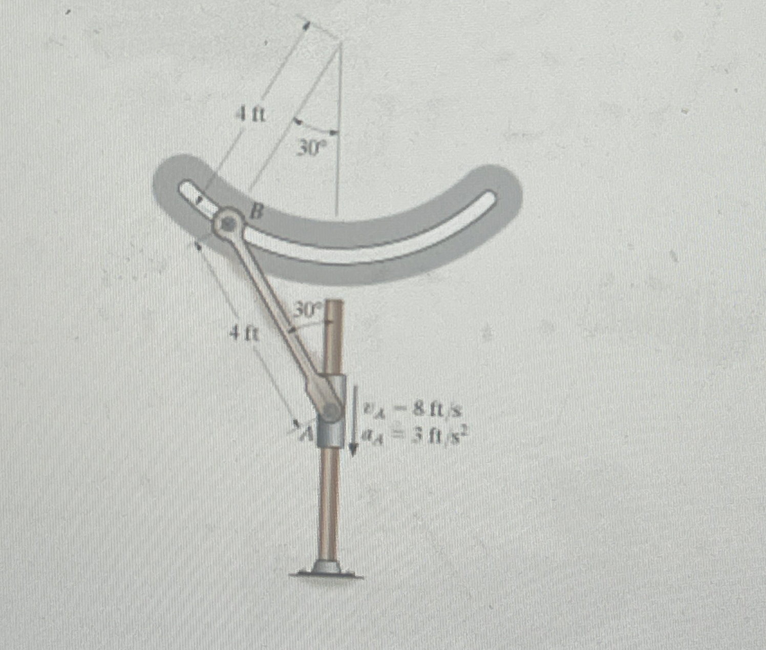 The ends of bar AB are confined to move along the
