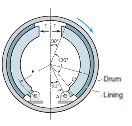 The figure illustrates a hoop brake with inner