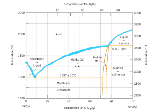 What is the name of the boundary line highlighted