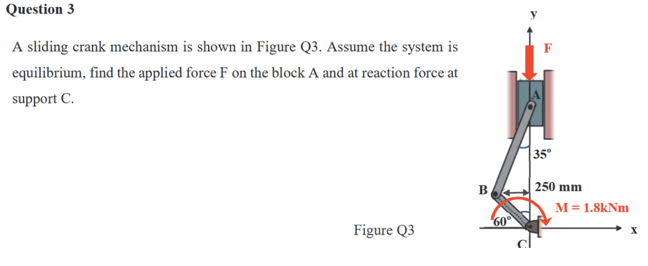 Question 3 A sliding crank mechanism is shown in