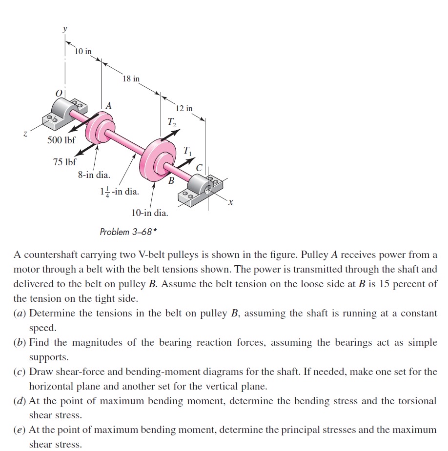 Problem 3 - 6 8 * A countershaft carrying two V -