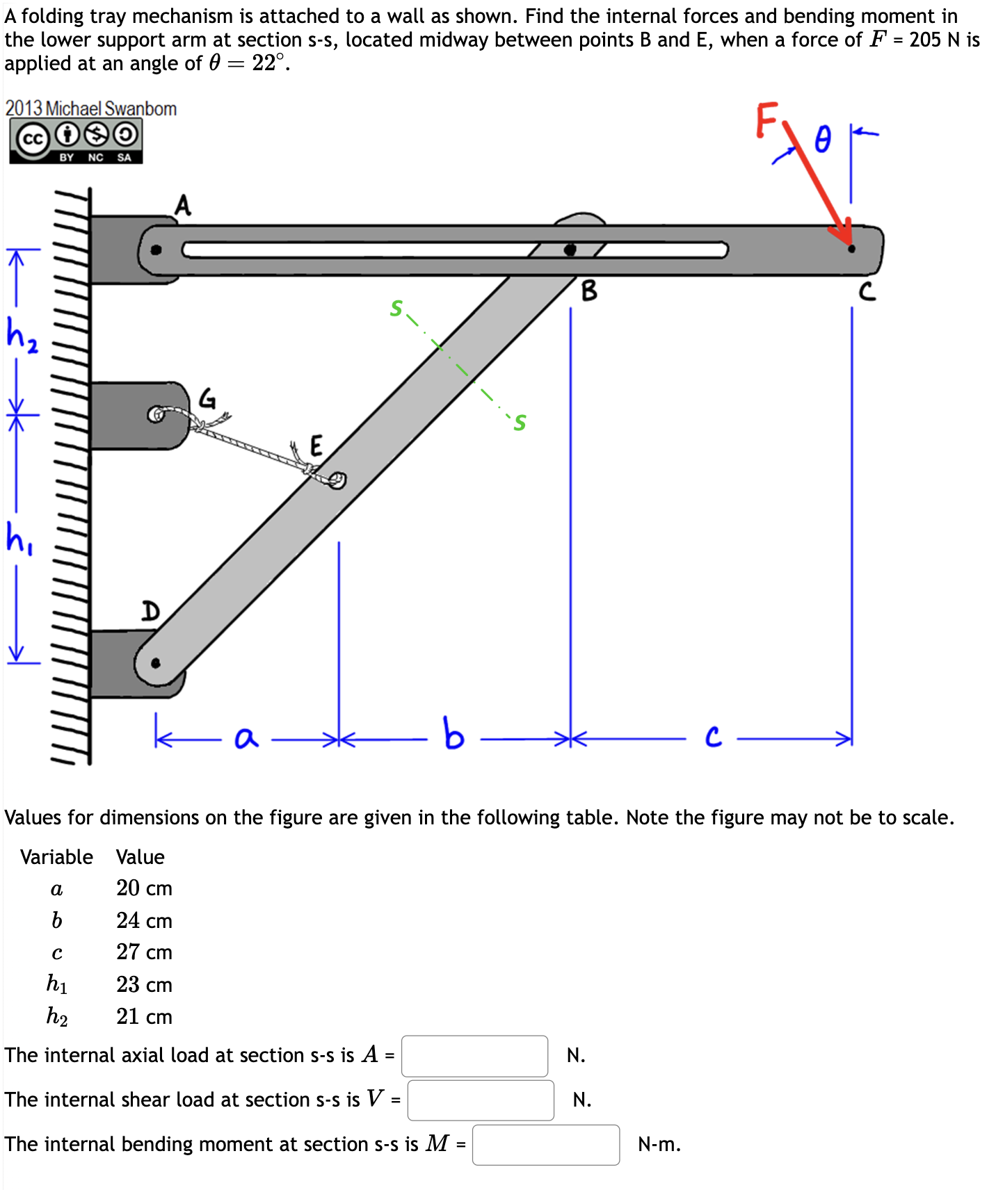 The internal axial load at section s - s The