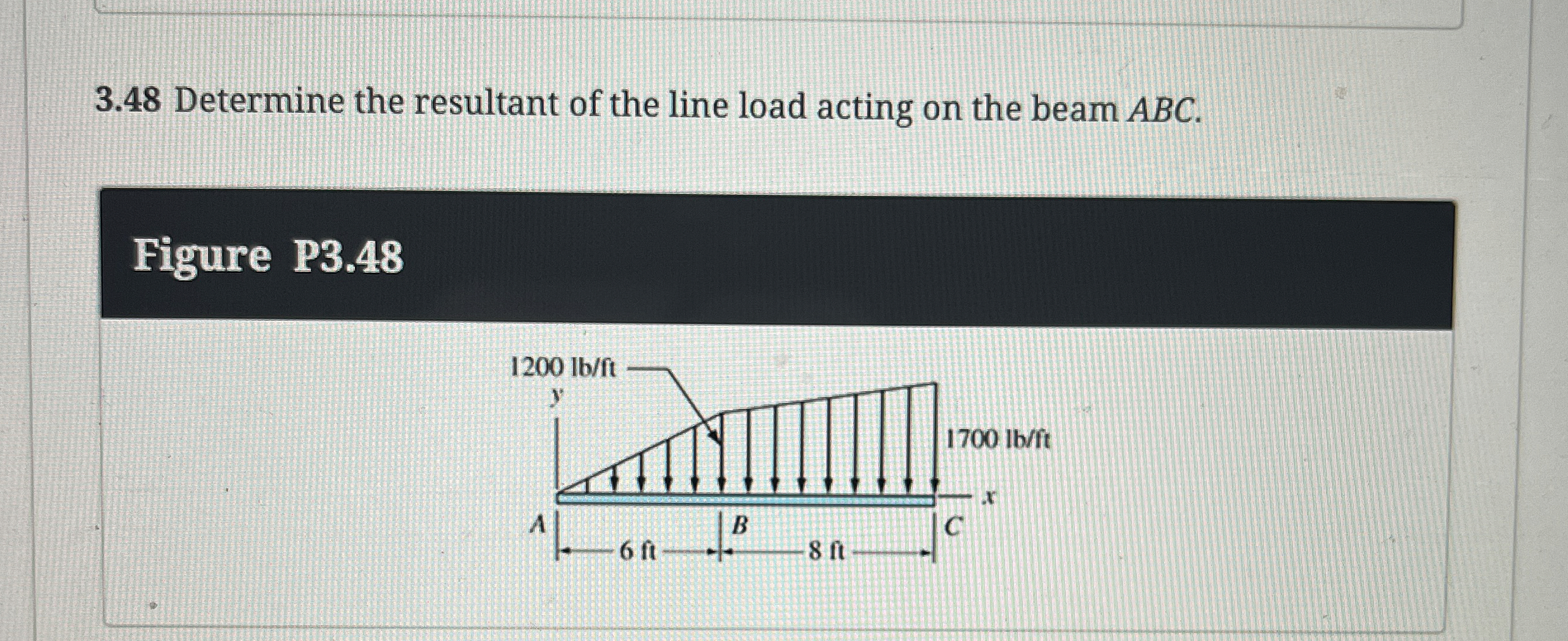 3 . 4 8 Determine the resultant of the line load