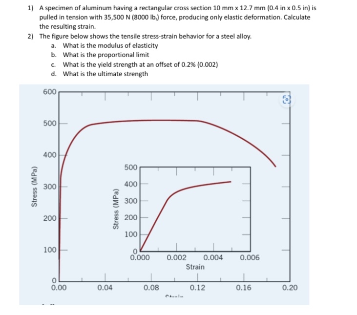 A specimen of aluminum having a rectangular cross