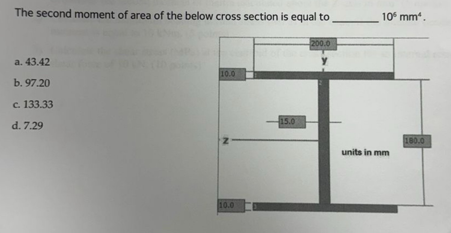 The second moment of area of the below cross