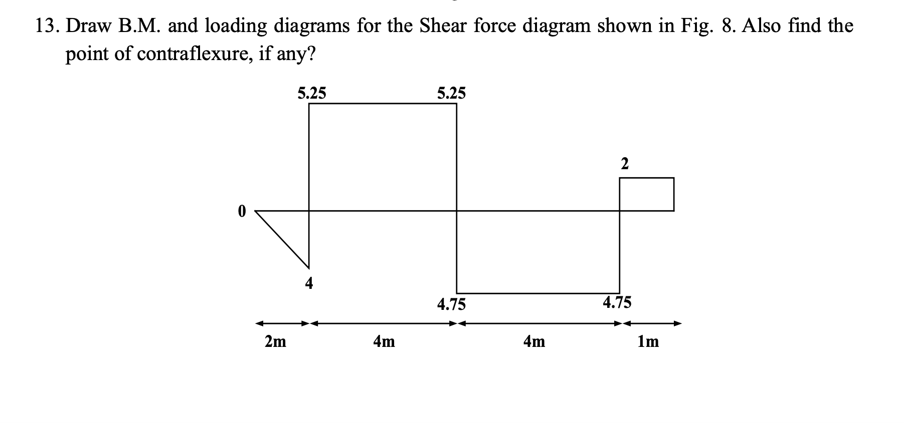 Draw B . M . and loading diagrams for the Shear