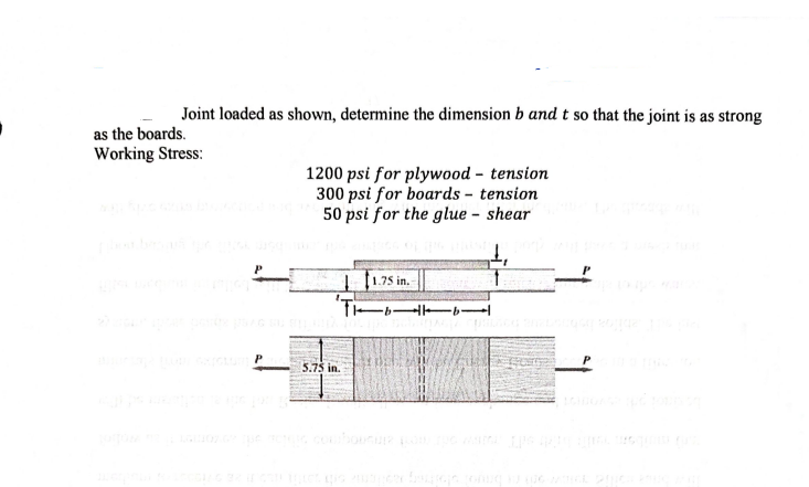 as the boards. Joint loaded as shown, determine