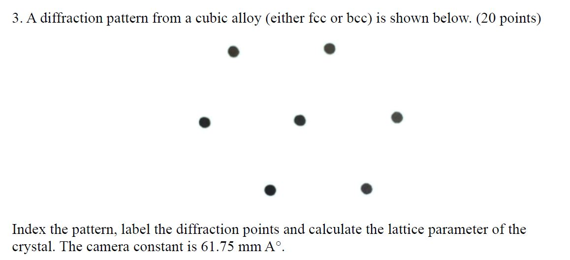 How to calculate the lattice parameter??