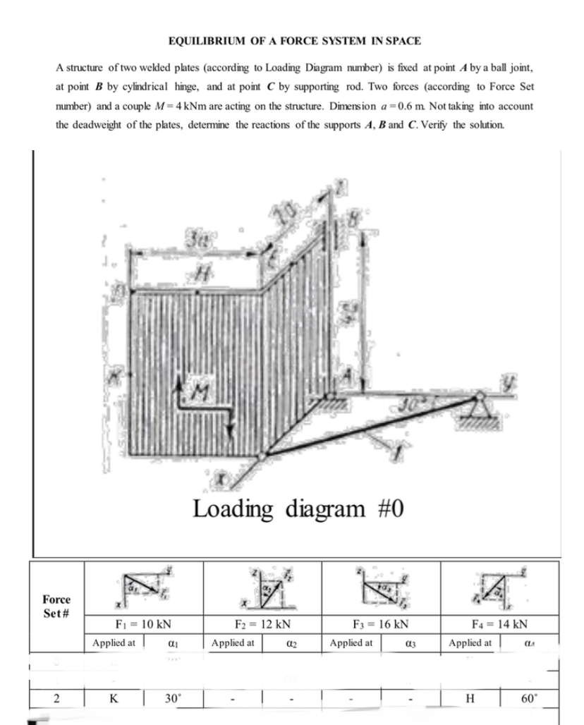 EQUILIBRIUM OF A FORCE SYSTEM IN SPACE A