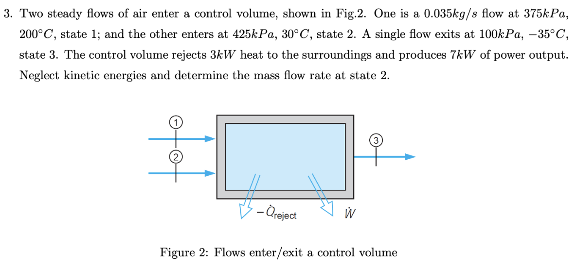 Two steady flows of air enter a control volume,