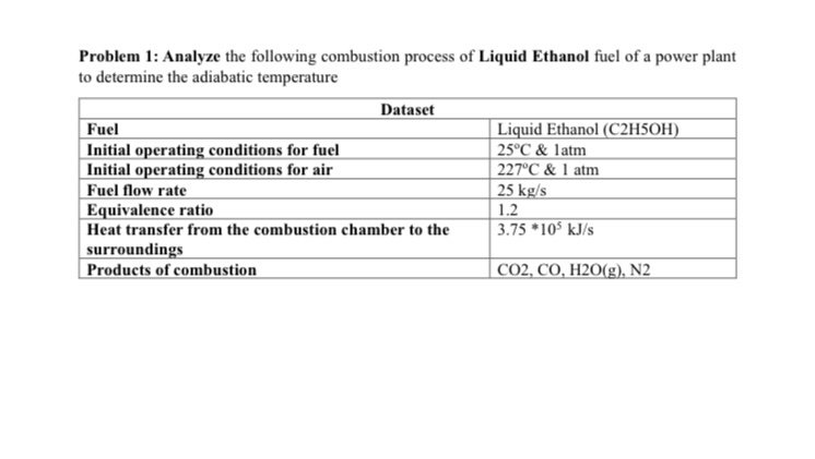 Problem 1 : Analyze the following combustion