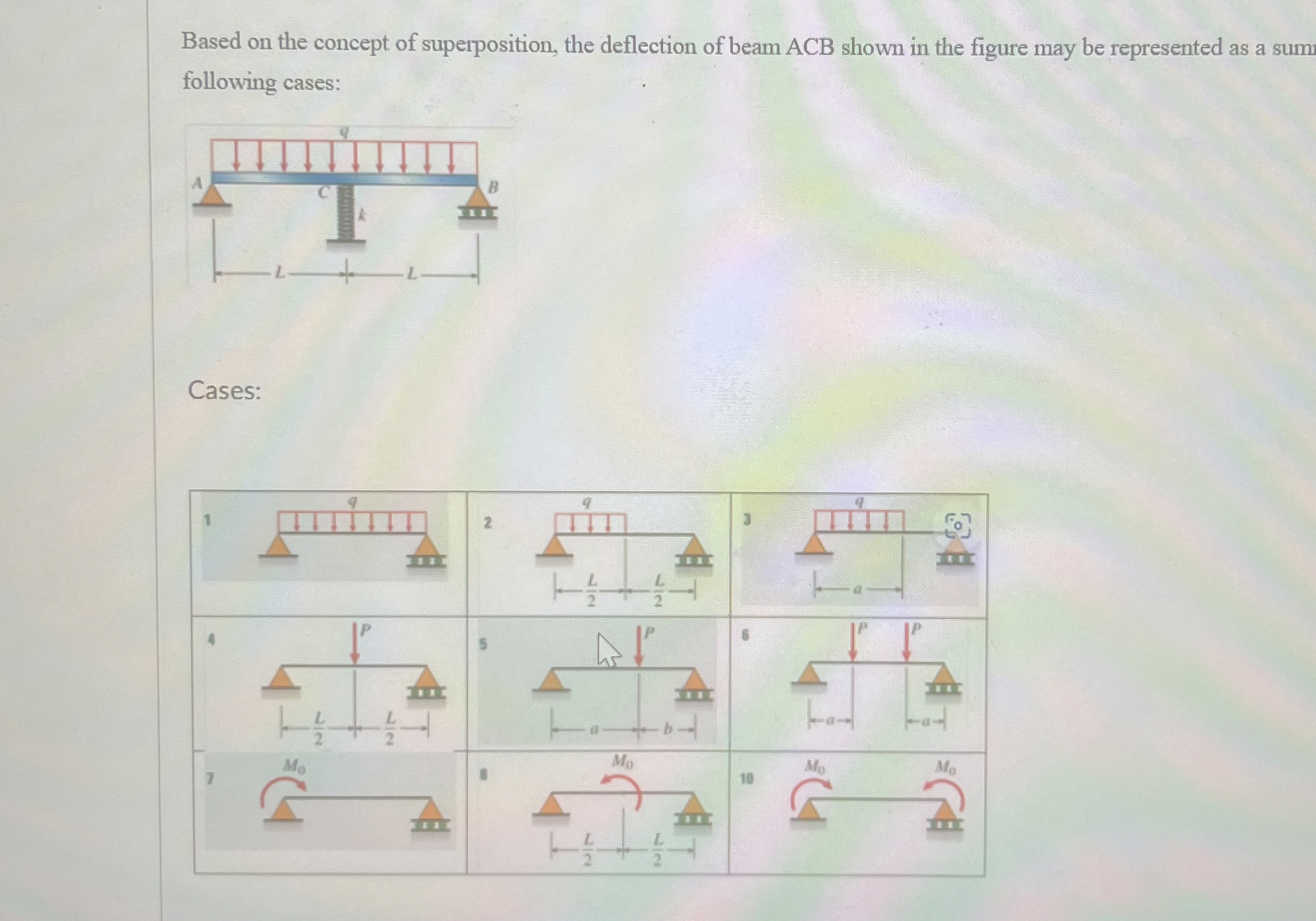 Based on the concept of superposition, the
