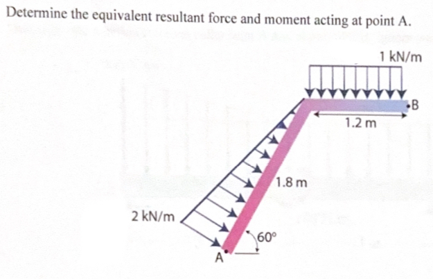 Determine the equivalent resultant force and