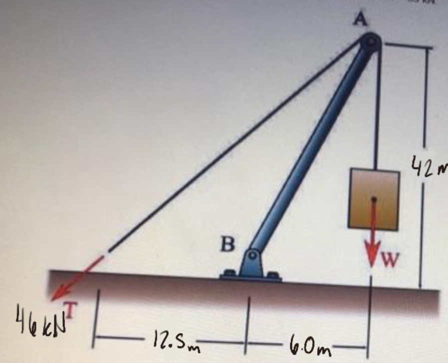 Find the moment about point B using the componets