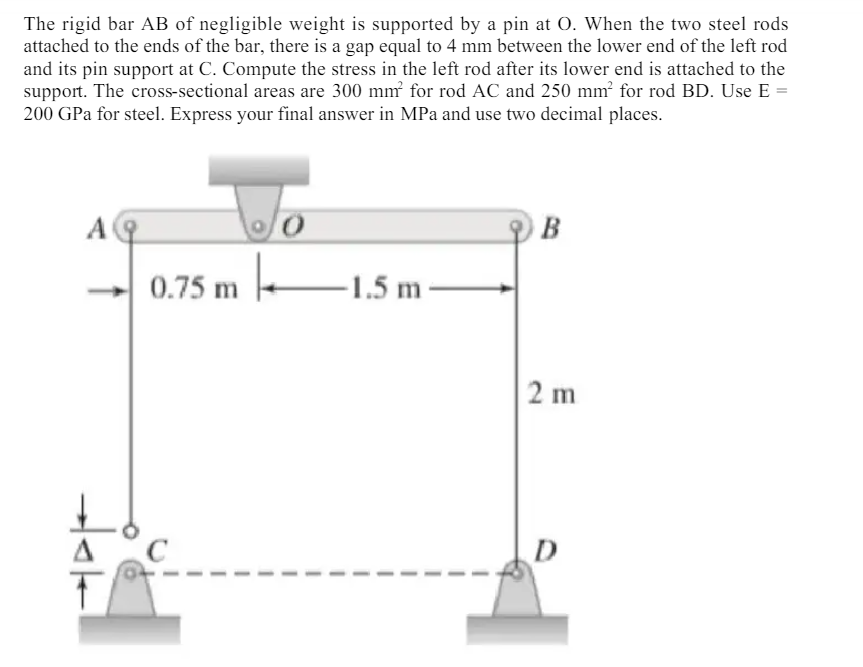 The rigid bar AB of negligible weight is