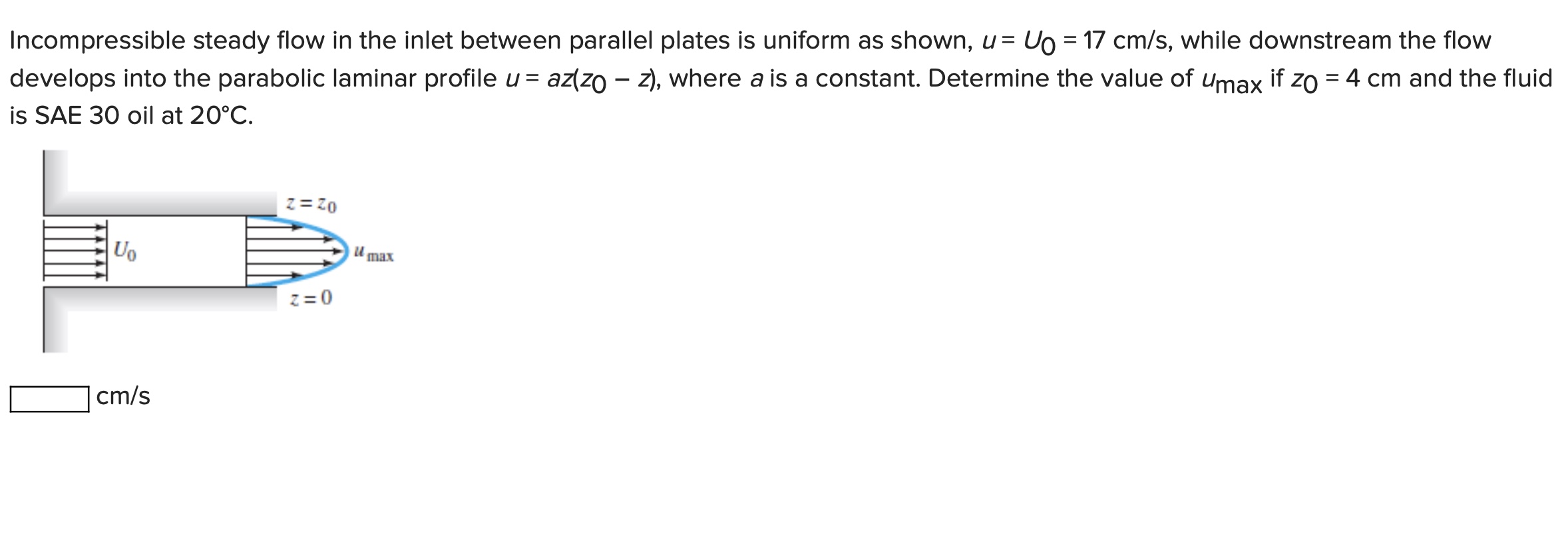 Incompressible steady flow in the inlet between