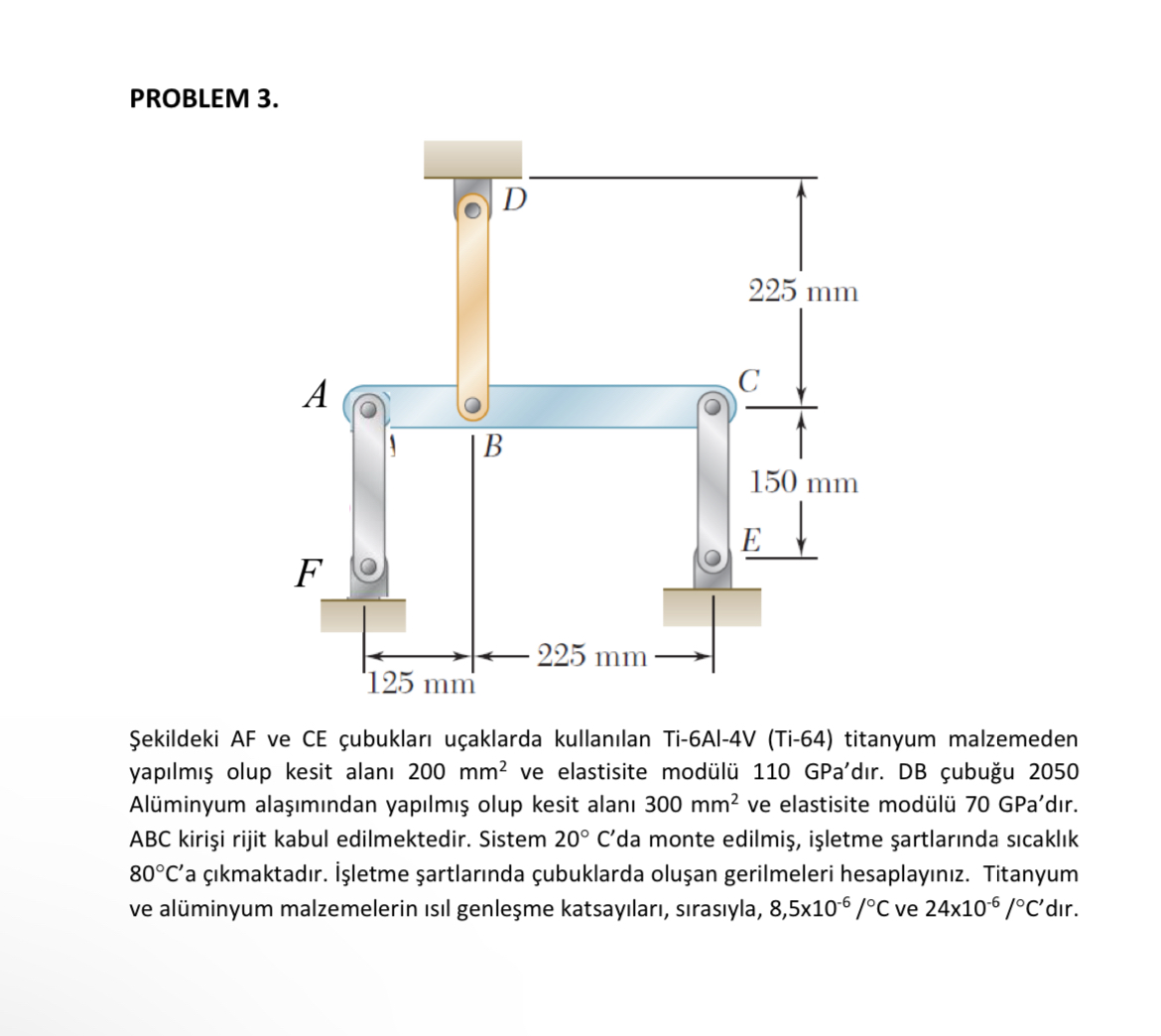 PROBLEN ekildeki AF ve CE ubuklar u aklarda