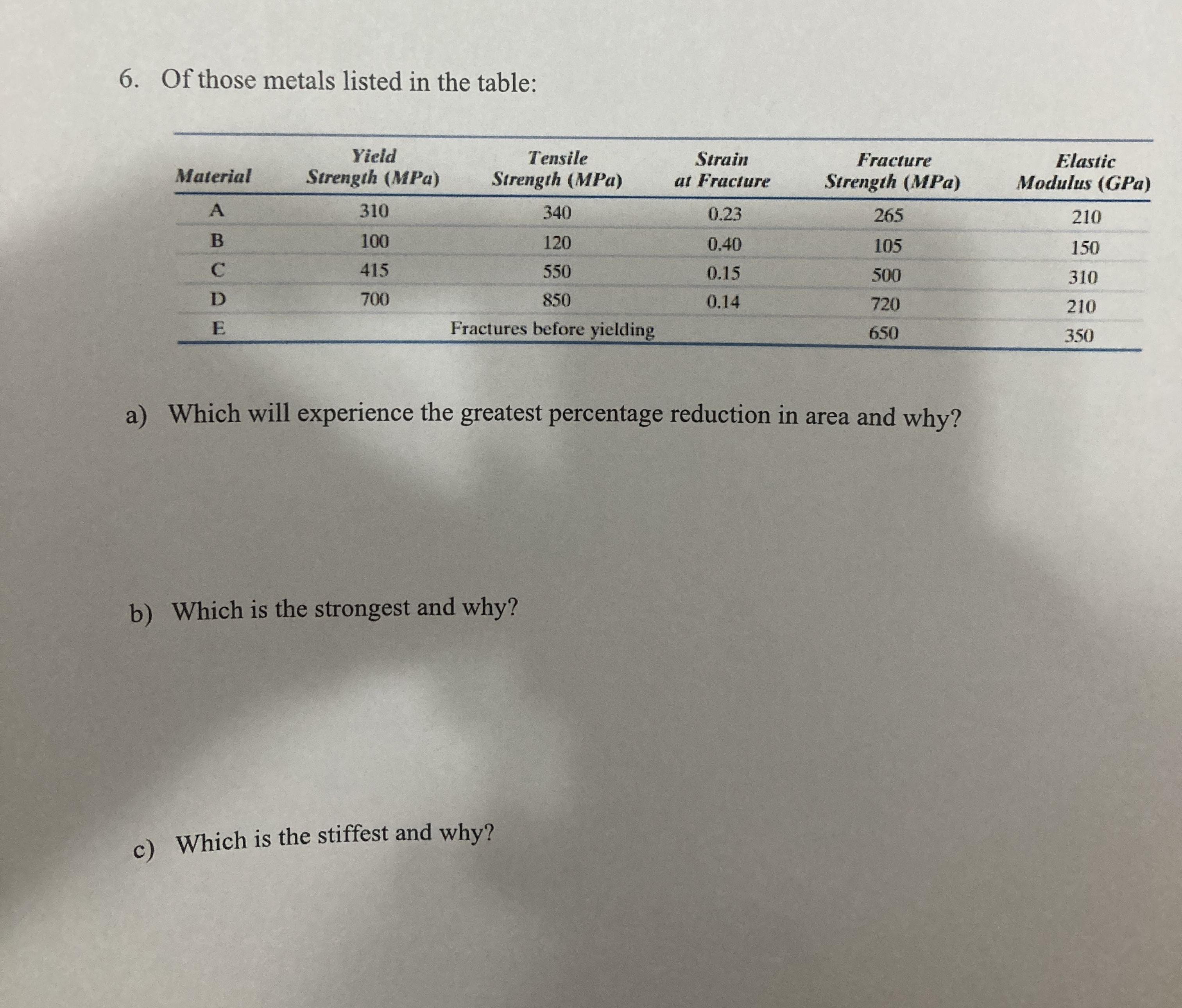 Of those metals listed in the table: \ table [ [