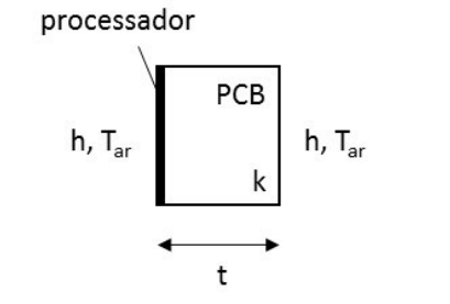A processor is inserted into one side of a PCB