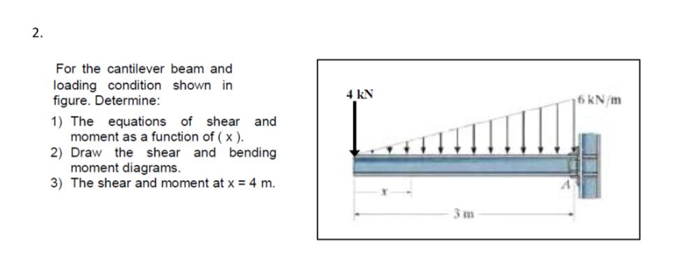 For the cantilever beam and loading condition