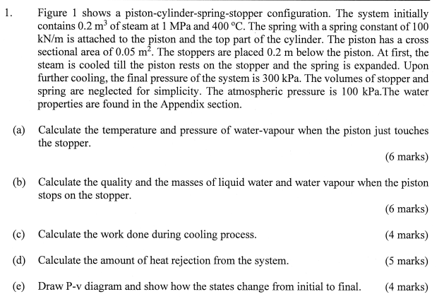 1 . Figure 1 shows a piston - cylinder - spring -