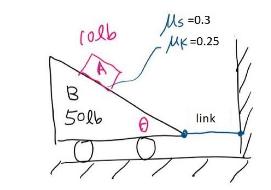The 1 0 - lb block A is placed on the inclined