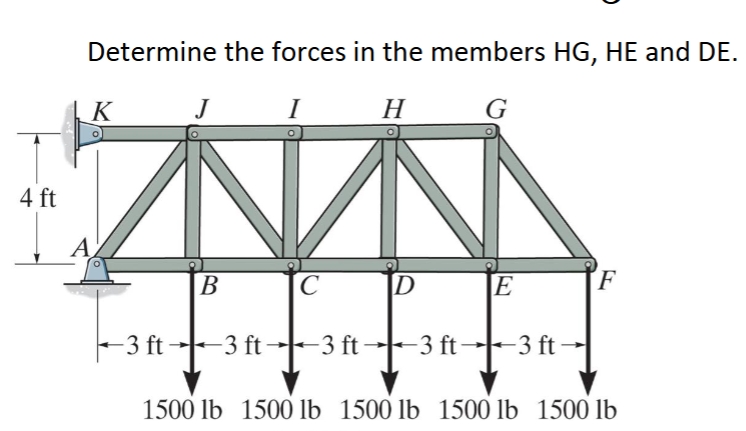 Determine the forces in the members HG , HE and