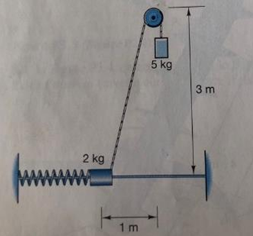 The 2 - kg mass A slides along a smooth rod when