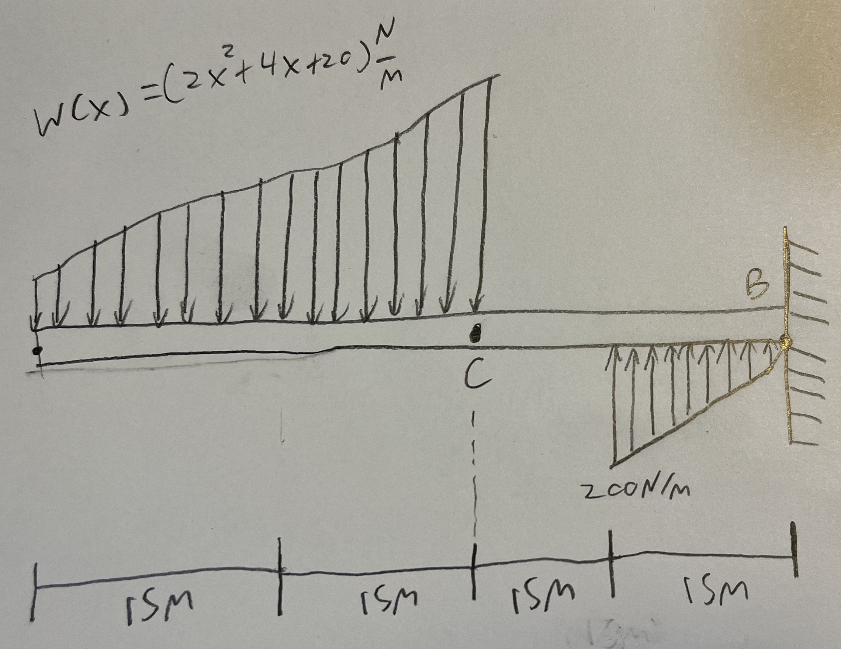 Draw a free body diagram of the force system