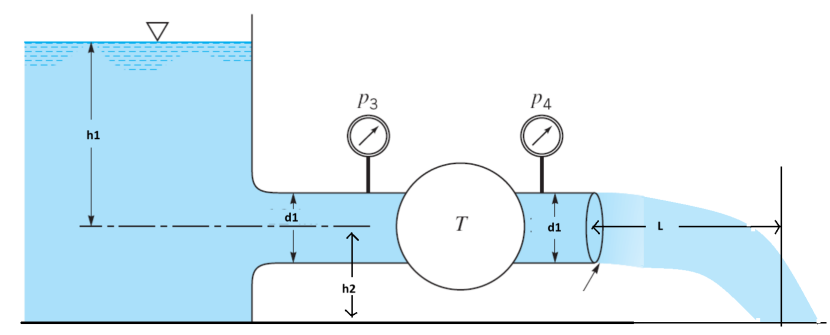 The turbine shown in the figure below has a power