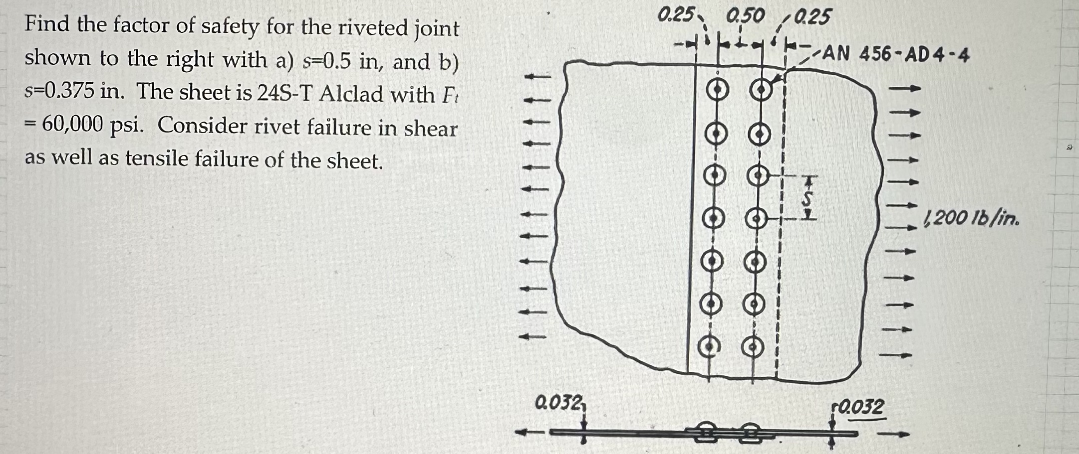 Find the factor of safety for the riveted joint
