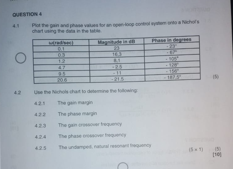 I QUESTION 4 4 . 1 Plot the gain and phase values