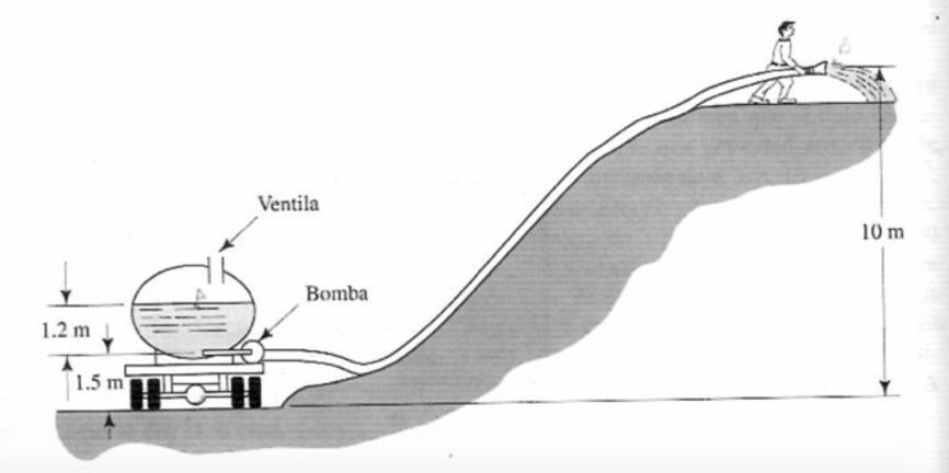 Figure 8 . 1 4 shows a liquid fertilizer
