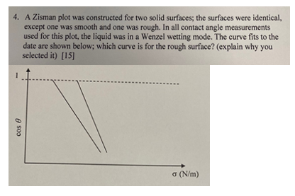4 . A Zisman plot was constructed for two solid