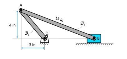 Part 1 : The crank arm B 1 rotates clockwise